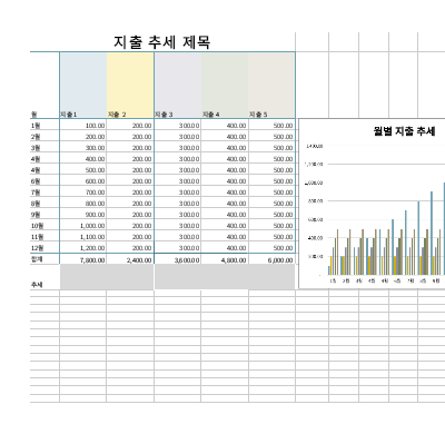 중소 기업 지출 내역서